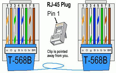 Ethernet kablosu: açıklama, amaç, ürün türleri